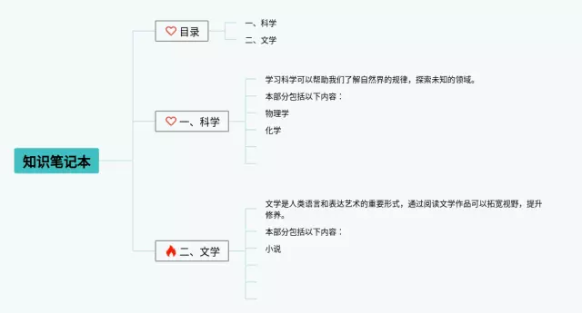 本封面思维导图-1