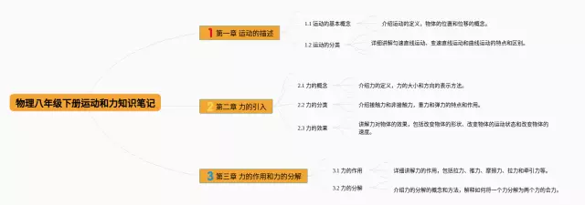 八年级下册运动和力思维导图-4