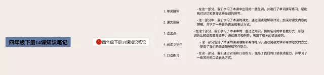 四年级下册14课思维导图-4