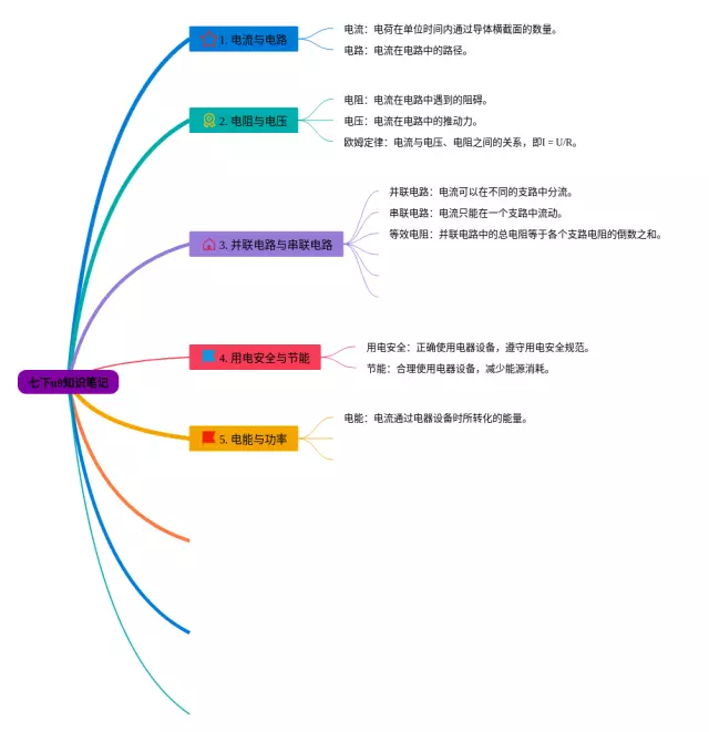 七下u9思维导图-1