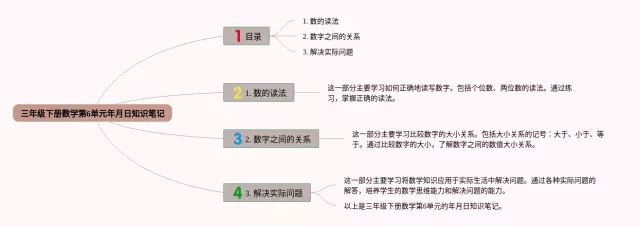 三年级下册第6单元年月日思维导图-2