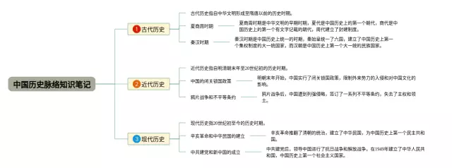 中国脉络思维导图-3