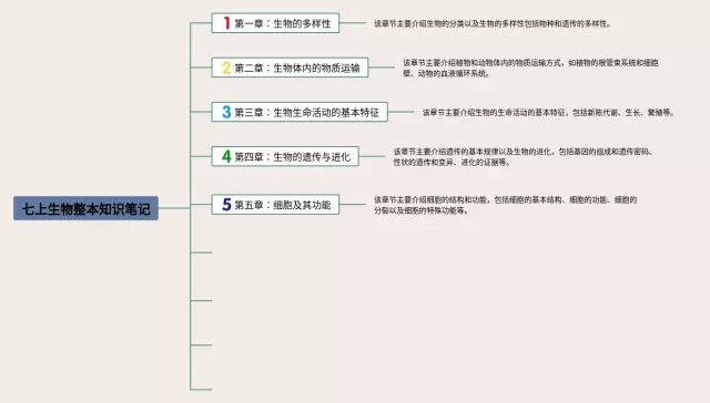 七上整本思维导图-4