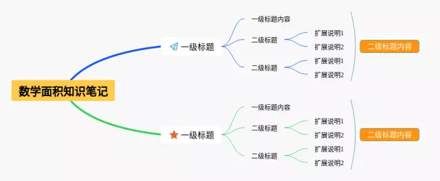面积的又简单又好看思维导图-3
