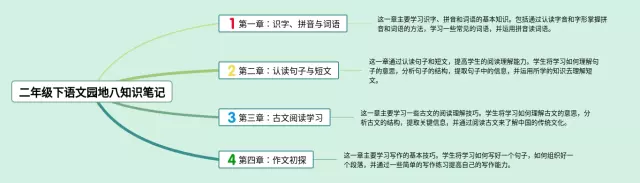 二年级下园地八思维导图-1