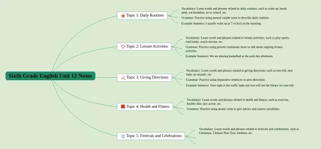 六年级12单元思维导图-2