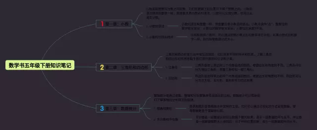 数学书五年级下册知识笔记