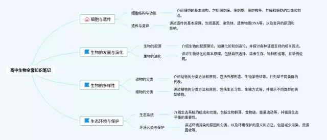 高中必修一高清 全套思维导图-2