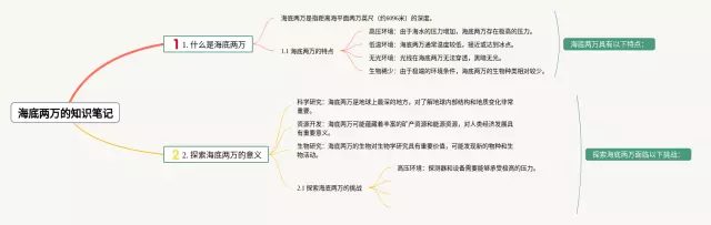 海底两万的思维导图-2