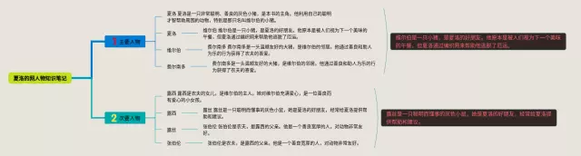 夏洛的网人物思维导图-2