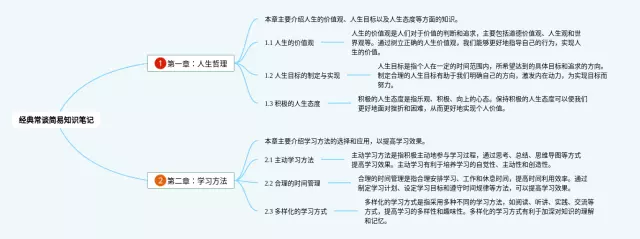 经典常谈简易思维导图-3