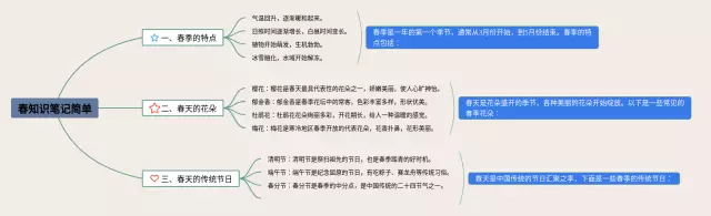 春简单思维导图-3
