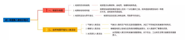 初一下册第八章思维导图-4