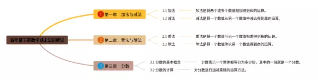 四年级下册期末图片思维导图-4