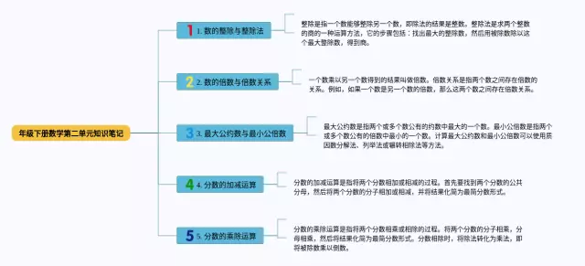 下册第二单元年级思维导图-2