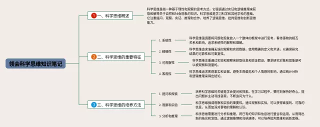 领会科学思维思维导图-2