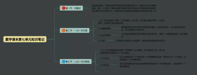 第七单元课本思维导图-1