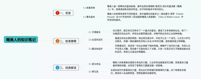 睡美人的内容思维导图-4