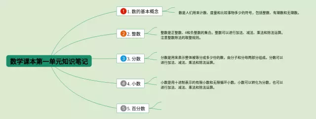 第一单元课本思维导图-2