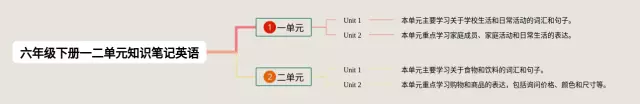 六年级下册一二单元思维导图-2