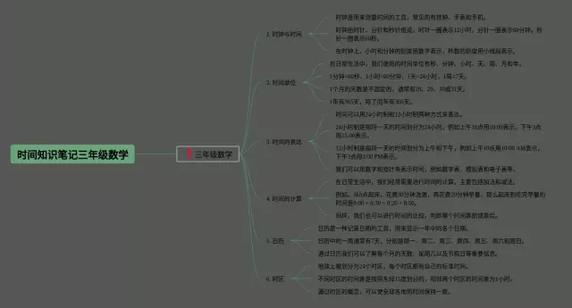 三年级时间思维导图-4
