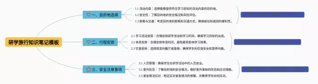 研学旅行模板思维导图-1