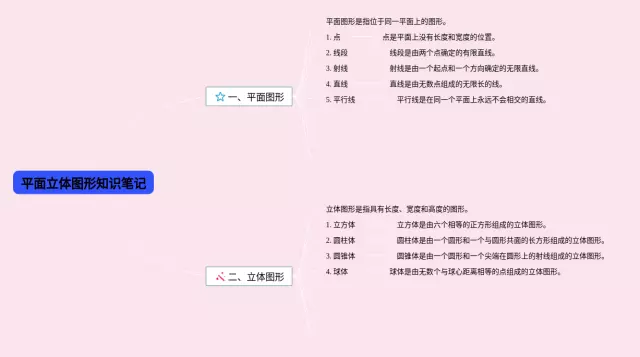 小学平面立体图形思维导图-2