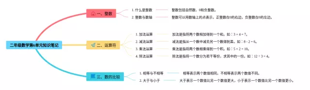 二年级下册第6单元思维导图-3