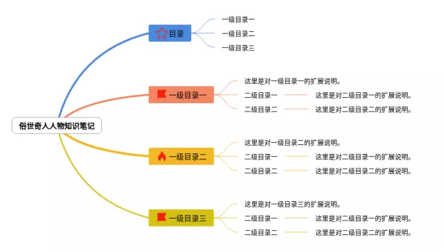 俗世奇人人物思维导图-1