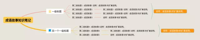 成语故事图片思维导图-2
