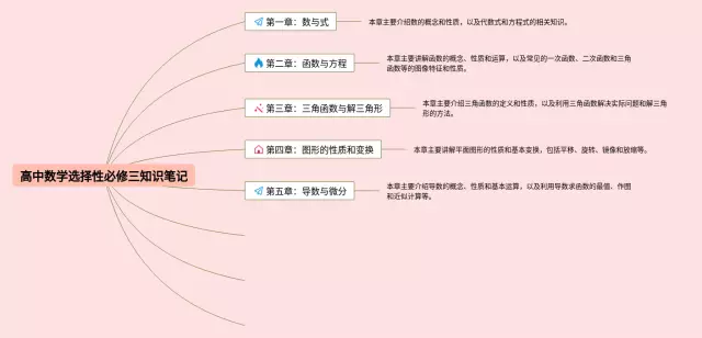 高中必修三选择性思维导图-4