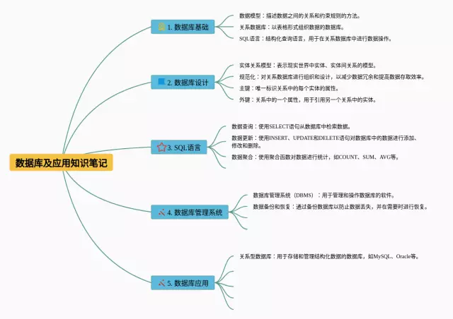 数据库及应用思维导图-3