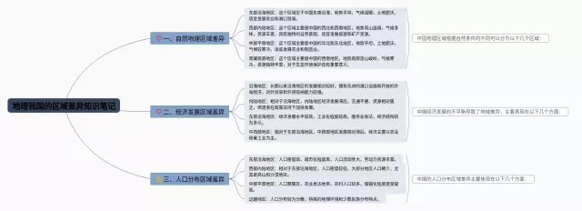 我国的区域差异思维导图-4