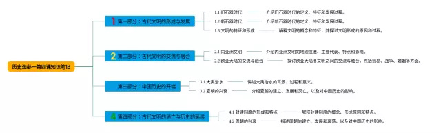 第四课选必一思维导图-1