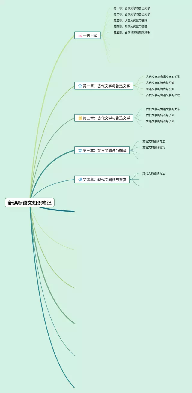 新课标思维导图-3