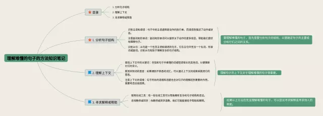 理解难懂的句子的方法思维导图-2