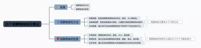 四下观察物体思维导图-4