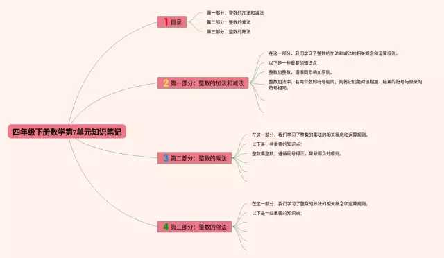 四年级下册第7单元图片思维导图-2