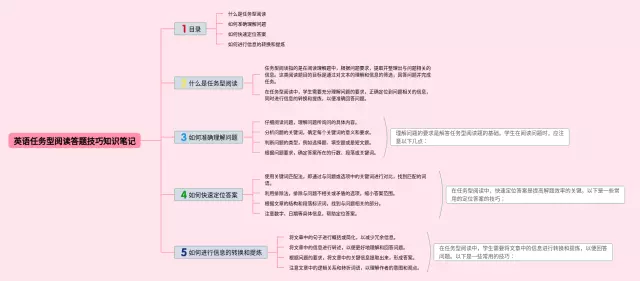 任务型阅读答题技巧思维导图-2