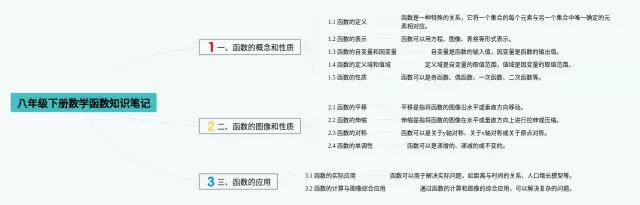 八年级下册函数思维导图-4