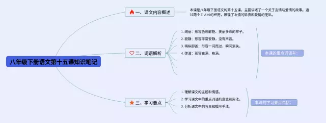 六年级下册第十五课思维导图-2