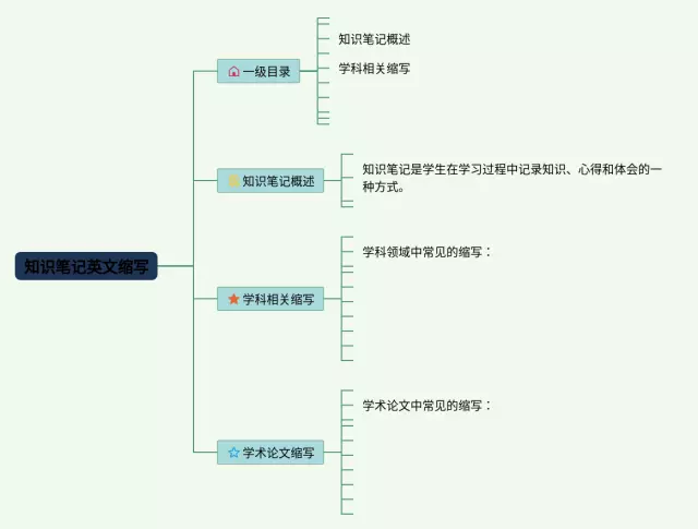 英文缩写思维导图-3