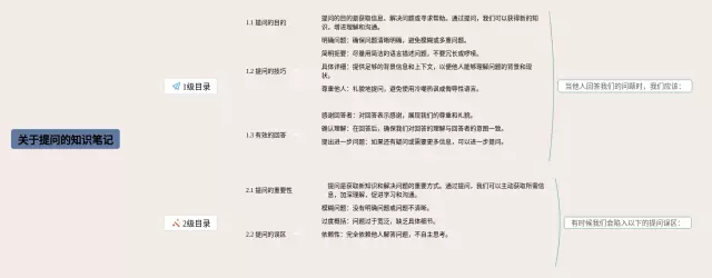 关于提问的思维导图-2