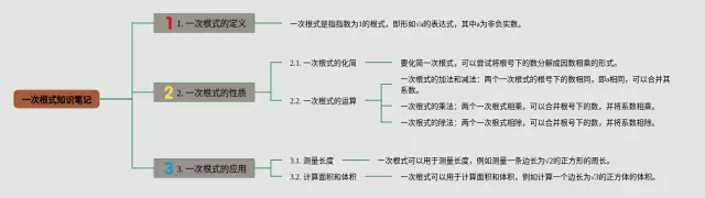 一次根式思维导图-1