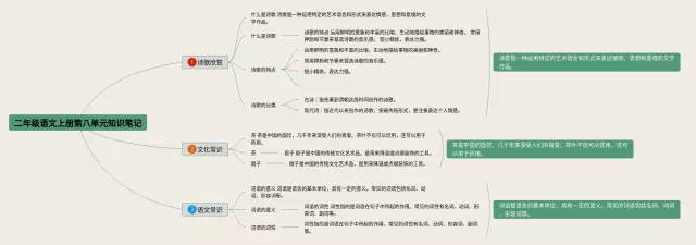 二年级上册第八单元思维导图-4