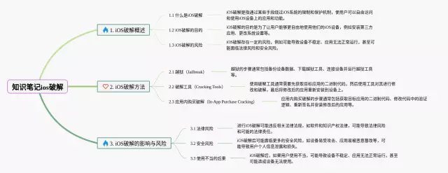 ios破解思维导图-2