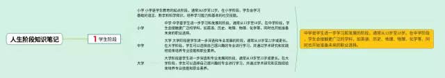 人生阶段的思维导图-3