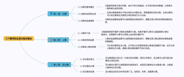 三下四五单元思维导图-4