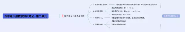 四年级下册第二单元图片思维导图-1