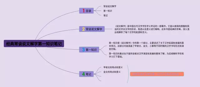 经典常谈说文解字的思维导图-3
